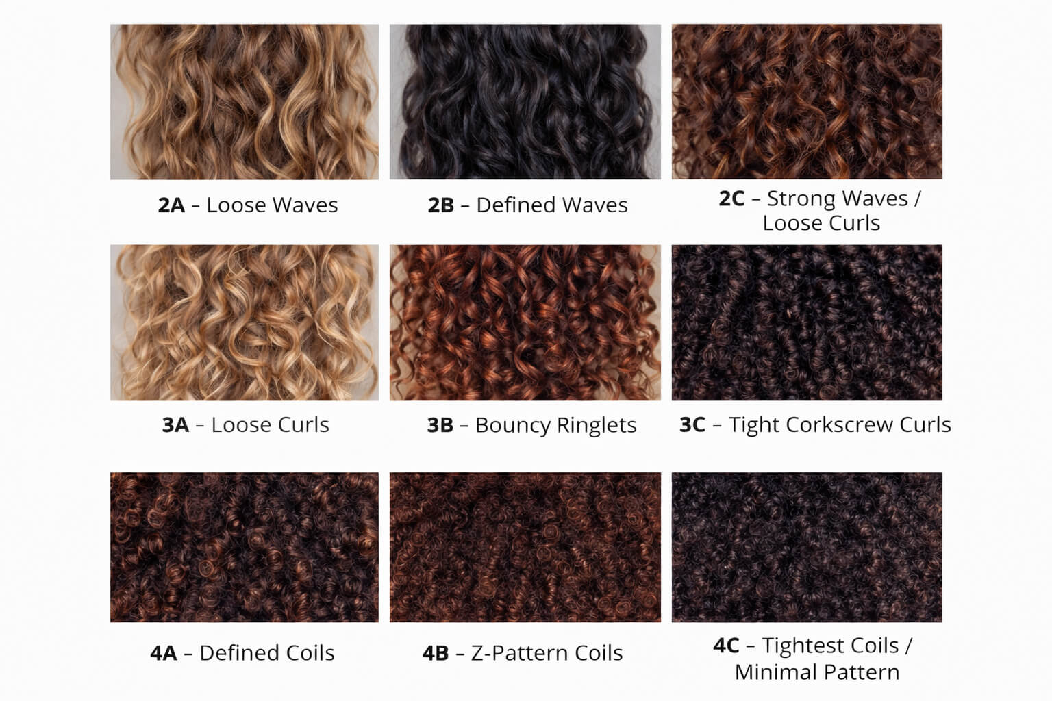 natural hair curl pattern chart 2a 2b 2c 3a 3b 3c 4a 4b 4c